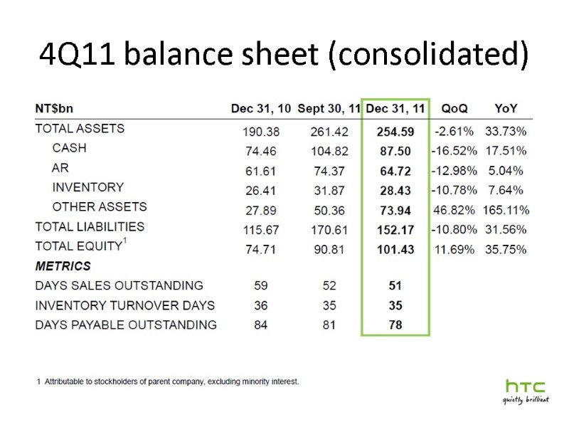 4Q11 balance sheet (consolidated)
